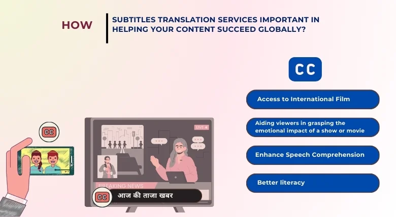  Why Subtitles Translation Services-Important 