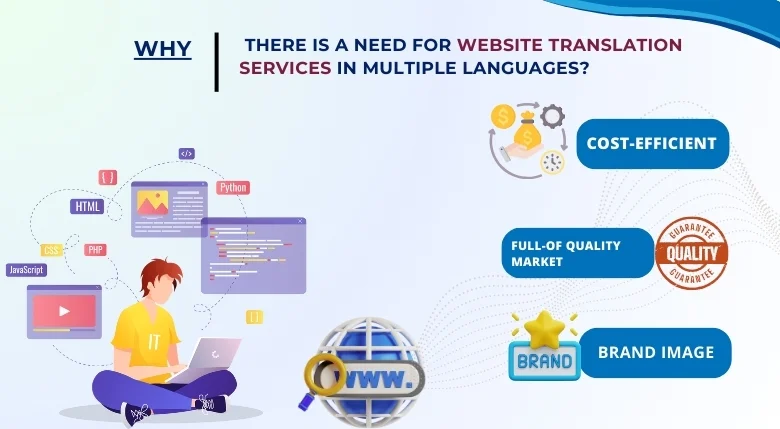  Website Translation Services 