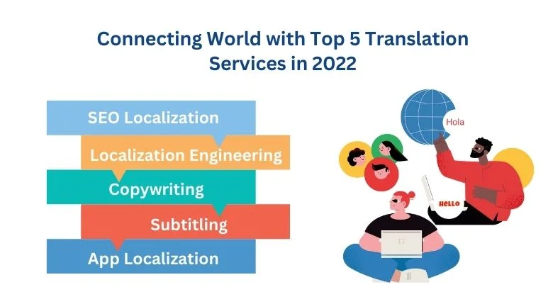  Top 5 Translation Services 