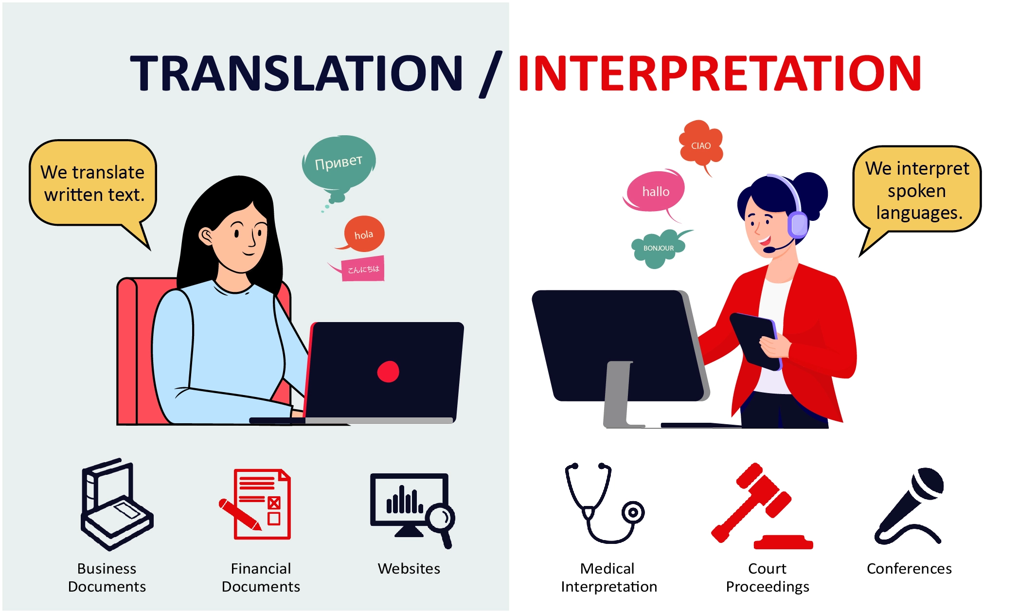 Translation Interpretation 01