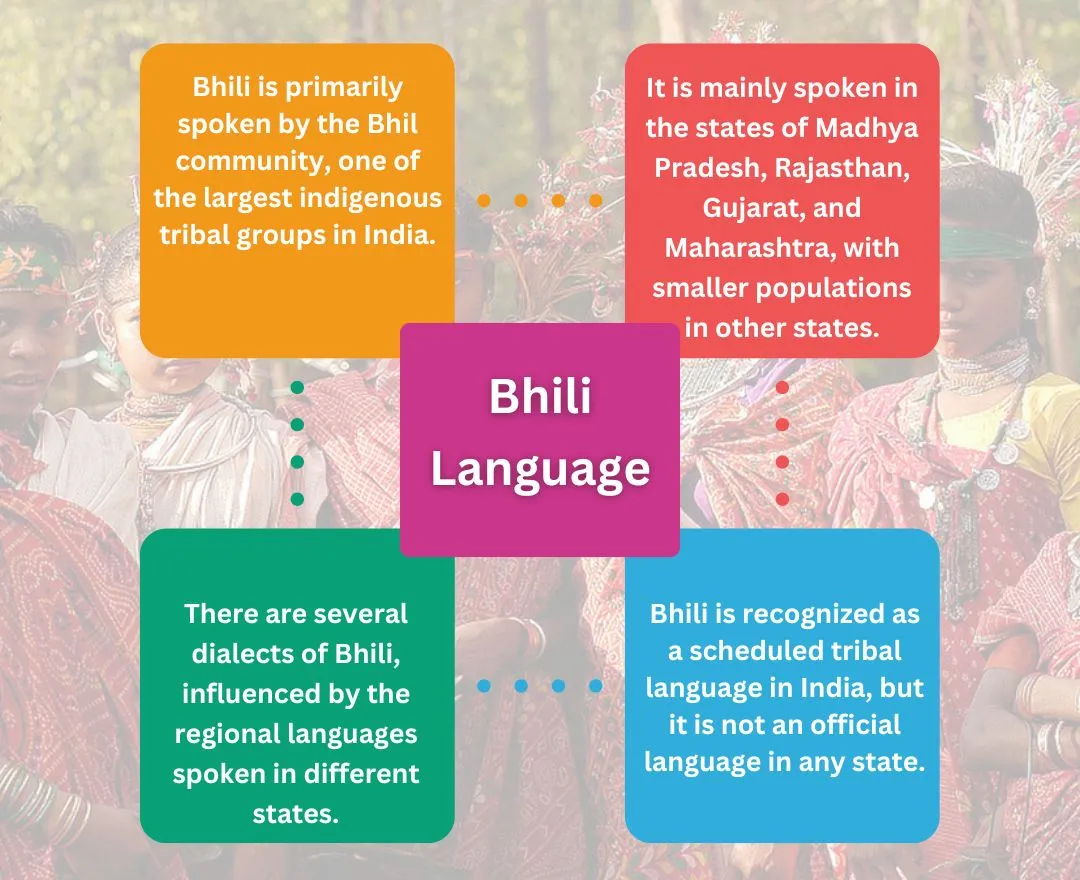 Features of Bhili Language