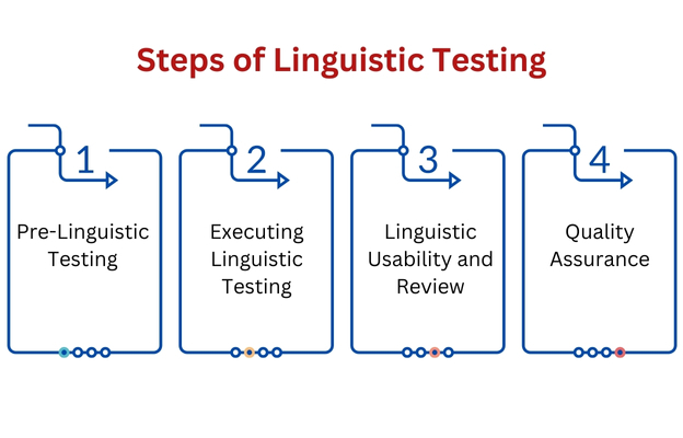 Linguistic Testing side image